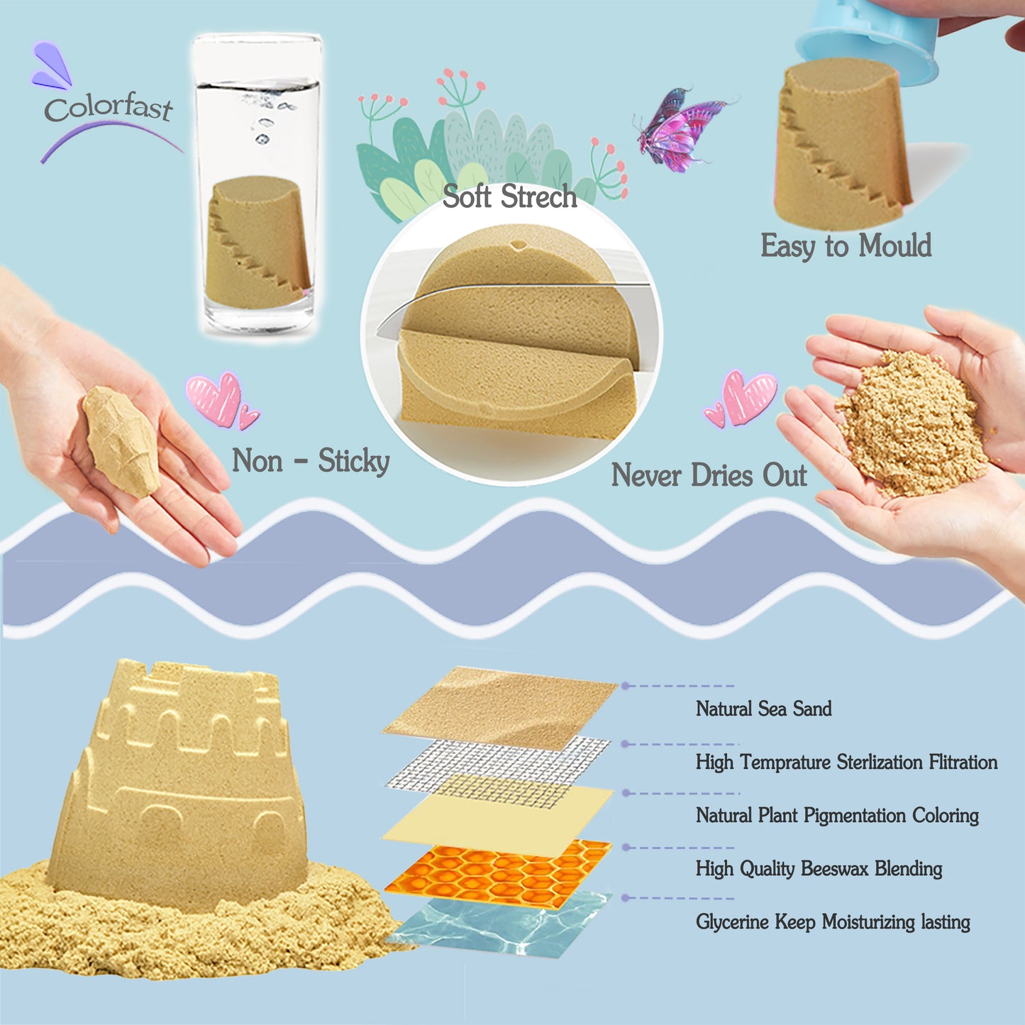Play Construction Sand Kit - Foldable Sandbox with 2lbs Sand, 6 Mini Trucks, 10 Road Signs and Modeling Tools - Perfect Gift for Kids Ages 3+